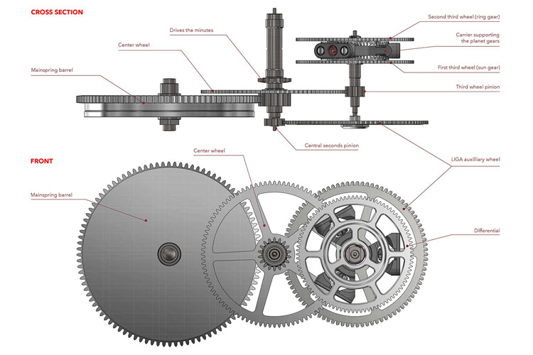 Mechanical Watches Manufacturer | How Mechanical Watches Work