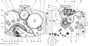 Mechanical Watches Manufacturer | Materials Used in Clocks