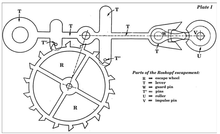 Mechanical Watches Manufacturer | How Mechanical Watches Work