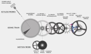 Mechanical Watches Manufacturer | Automatic vs Mechanical Watches: Key Differences for OEM Buyers