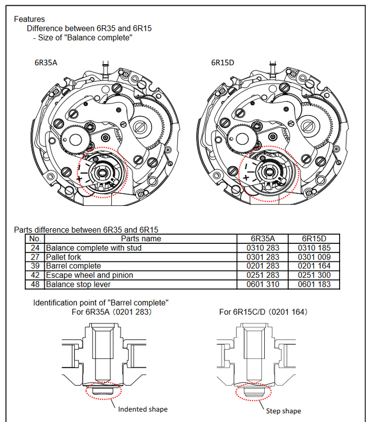 Mechanical Watches Manufacturer | Seiko vs Citizen Mechanical Movement Comparison