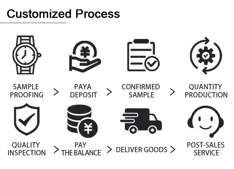 Mechanical Watches Manufacturer | Custom Mechanical Watches: A Manufacturer’s Design Playbook