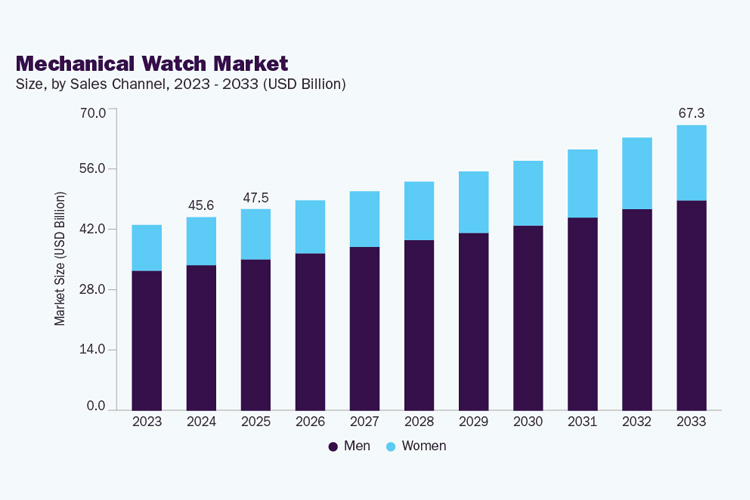 Mechanical Watches Manufacturer | Custom Mechanical Watch Design: From Concept to Production Mechanical Watches Manufacturer | Custom Mechanical Watch Design: From Concept to Production