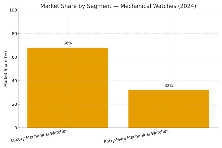 Mechanical Watches Manufacturer | Custom Mechanical Watches: A Manufacturer’s Design Playbook