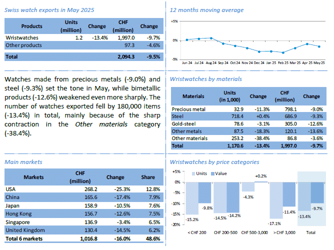 Mechanical Watches Manufacturer | OEM vs ODM Watches: What’s the Difference for Your Business?