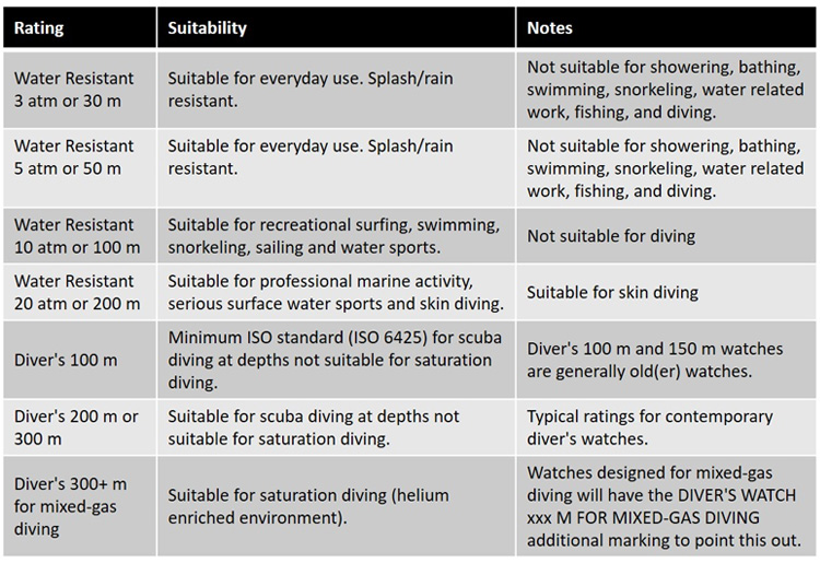 Mechanical Watches Manufacturer | Water Resistance in Mechanical Watches