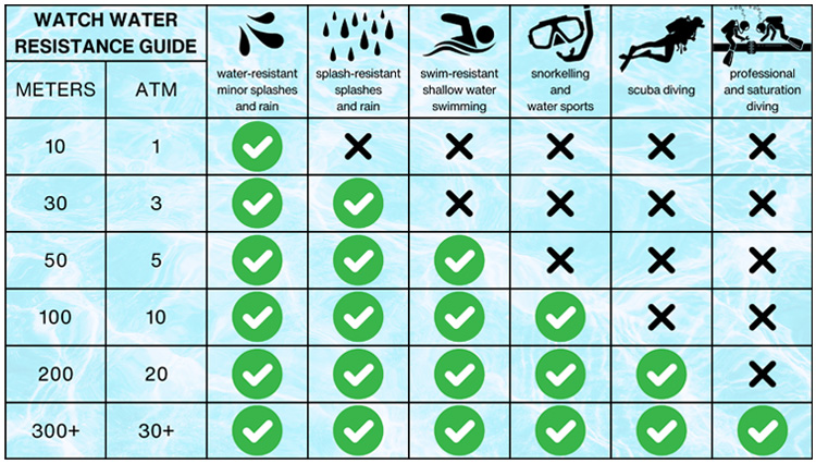 Mechanical Watches Manufacturer | Water Resistance in Mechanical Watches